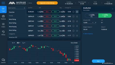 AvaTrade: Trading App .